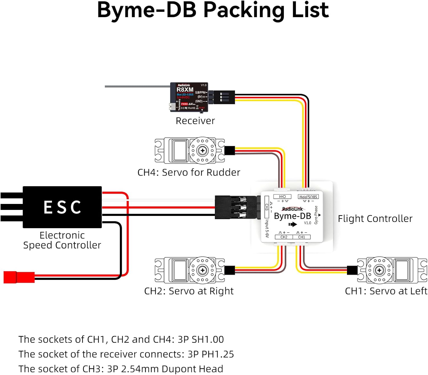 Radiolink Byme-DB Fixed Wing F - Gyroscope Rc Module review and price
