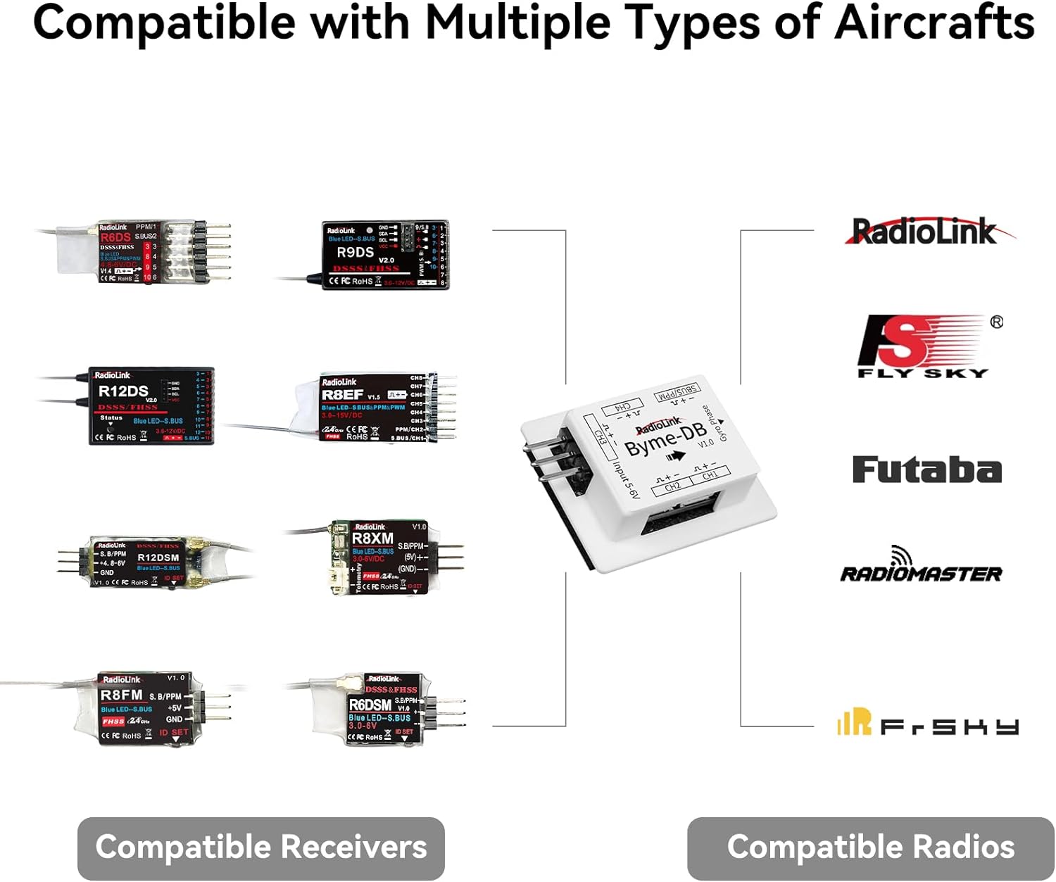 Radiolink Byme-DB Fixed Wing F - Gyroscope Rc Module review and price